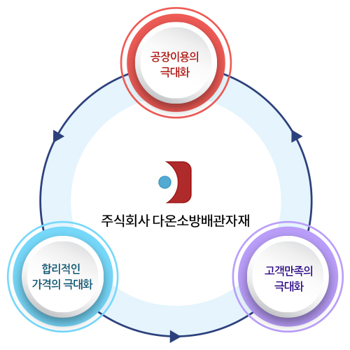 경영방침